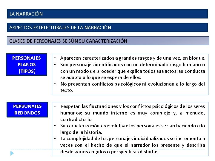 LA NARRACIÓN ASPECTOS ESTRUCTURALES DE LA NARRACIÓN CLASES DE PERSONAJES SEGÚN SU CARACTERIZACIÓN PERSONAJES LA NARRACIÓN ASPECTOS ESTRUCTURALES DE LA NARRACIÓN CLASES DE PERSONAJES SEGÚN SU CARACTERIZACIÓN PERSONAJES