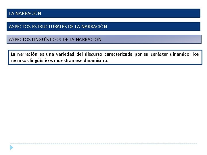 LA NARRACIÓN ASPECTOS ESTRUCTURALES DE LA NARRACIÓN ASPECTOS LINGÜÍSTICOS DE LA NARRACIÓN La narración LA NARRACIÓN ASPECTOS ESTRUCTURALES DE LA NARRACIÓN ASPECTOS LINGÜÍSTICOS DE LA NARRACIÓN La narración