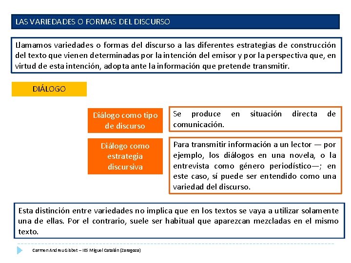 LAS VARIEDADES O FORMAS DEL DISCURSO Llamamos variedades o formas del discurso a las LAS VARIEDADES O FORMAS DEL DISCURSO Llamamos variedades o formas del discurso a las