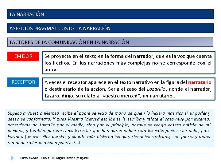 LA NARRACIÓN ASPECTOS PRAGMÁTICOS DE LA NARRACIÓN FACTORES DE LA COMUNICACIÓN EN LA NARRACIÓN LA NARRACIÓN ASPECTOS PRAGMÁTICOS DE LA NARRACIÓN FACTORES DE LA COMUNICACIÓN EN LA NARRACIÓN
