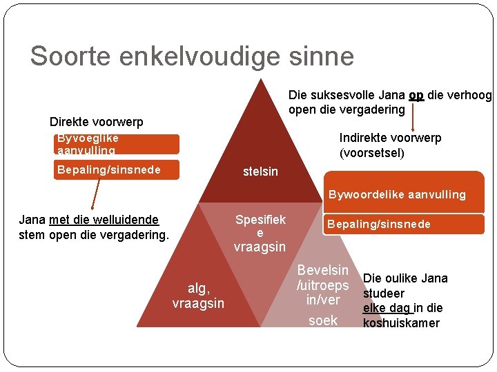 Soorte enkelvoudige sinne Die suksesvolle Jana op die verhoog open die vergadering Direkte voorwerp