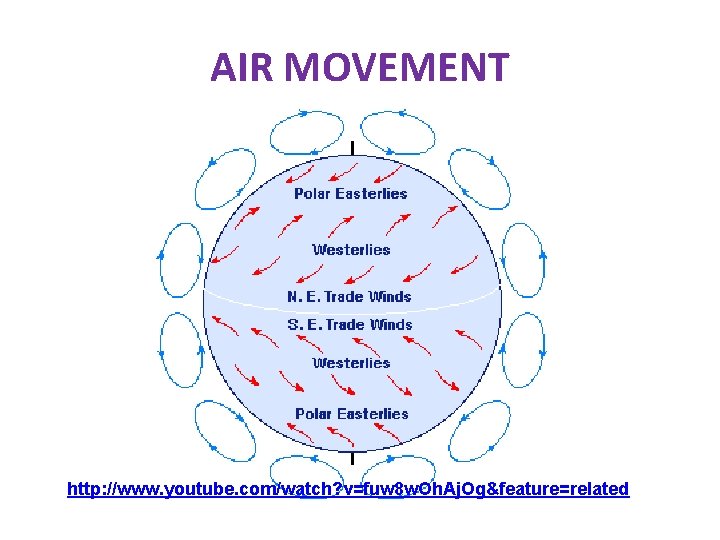 AIR MOVEMENT http: //www. youtube. com/watch? v=fuw 8 w. Oh. Aj. Og&feature=related AIR MOVEMENT http: //www. youtube. com/watch? v=fuw 8 w. Oh. Aj. Og&feature=related