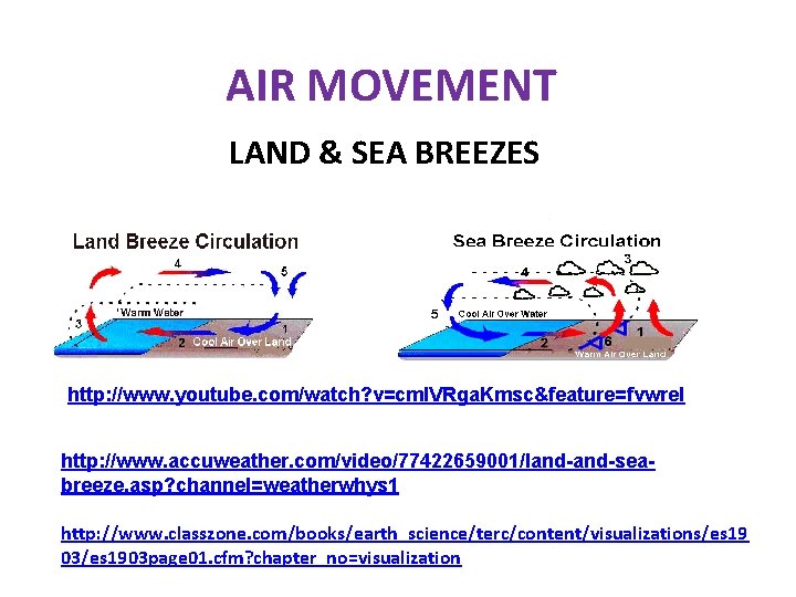 AIR MOVEMENT LAND & SEA BREEZES http: //www. youtube. com/watch? v=cm. IVRga. Kmsc&feature=fvwrel http: AIR MOVEMENT LAND & SEA BREEZES http: //www. youtube. com/watch? v=cm. IVRga. Kmsc&feature=fvwrel http: