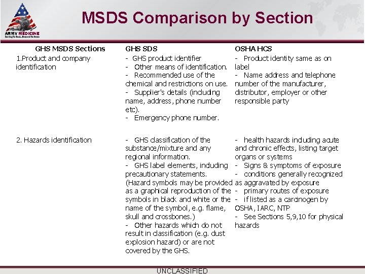 Select SLIDE MASTER to Insert Briefing Title Here MSDS Comparison by Section GHS MSDS Select SLIDE MASTER to Insert Briefing Title Here MSDS Comparison by Section GHS MSDS