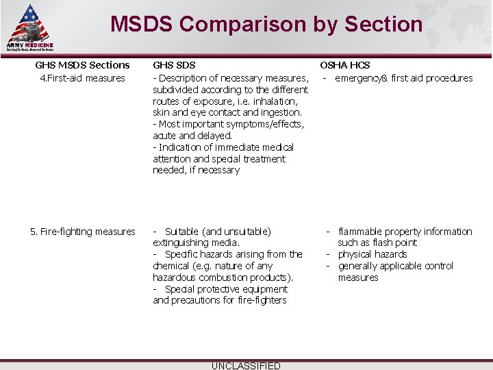 Select SLIDE MASTER to Insert Briefing Title Here MSDS Comparison by Section GHS MSDS Select SLIDE MASTER to Insert Briefing Title Here MSDS Comparison by Section GHS MSDS
