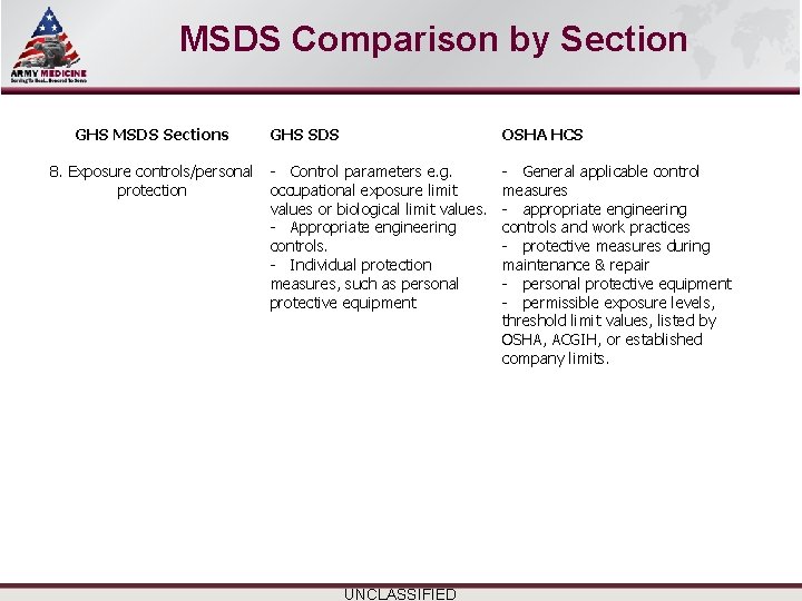 Select SLIDE MASTER to Insert Briefing Title Here MSDS Comparison by Section GHS MSDS Select SLIDE MASTER to Insert Briefing Title Here MSDS Comparison by Section GHS MSDS