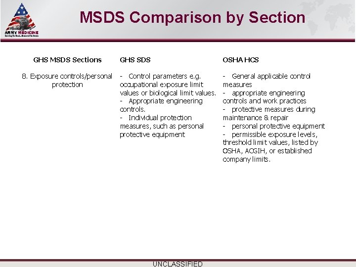 Select SLIDE MASTER to Insert Briefing Title Here MSDS Comparison by Section GHS MSDS