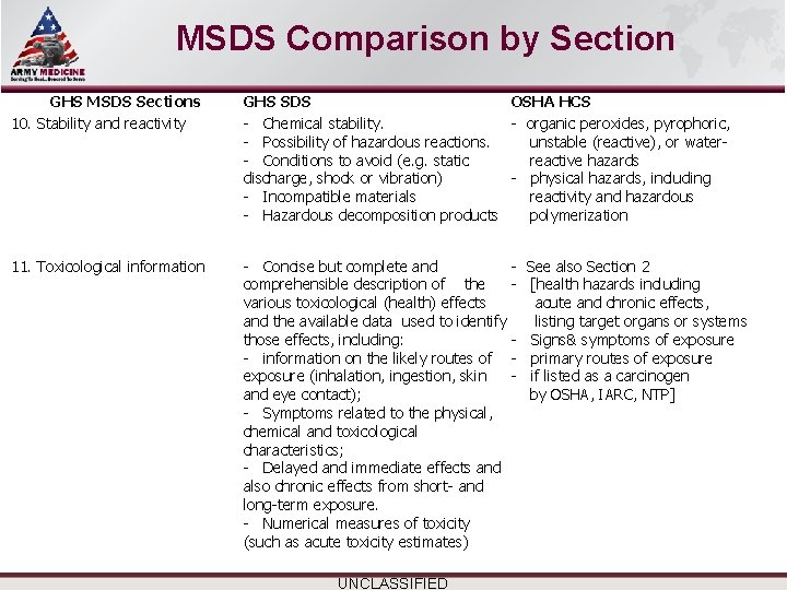 Select SLIDE MASTER to Insert Briefing Title Here MSDS Comparison by Section GHS MSDS Select SLIDE MASTER to Insert Briefing Title Here MSDS Comparison by Section GHS MSDS