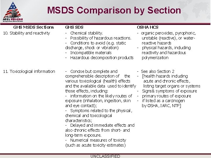 Select SLIDE MASTER to Insert Briefing Title Here MSDS Comparison by Section GHS MSDS