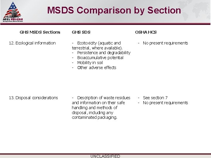 Select SLIDE MASTER to Insert Briefing Title Here MSDS Comparison by Section GHS MSDS Select SLIDE MASTER to Insert Briefing Title Here MSDS Comparison by Section GHS MSDS
