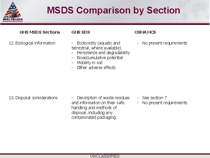 Select SLIDE MASTER to Insert Briefing Title Here MSDS Comparison by Section GHS MSDS