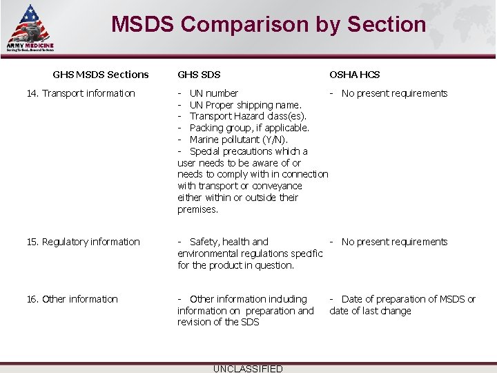 Select SLIDE MASTER to Insert Briefing Title Here MSDS Comparison by Section GHS MSDS Select SLIDE MASTER to Insert Briefing Title Here MSDS Comparison by Section GHS MSDS