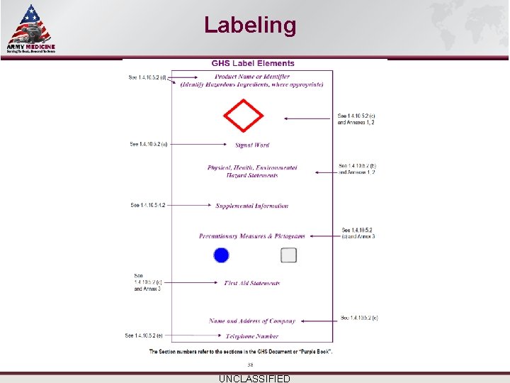 Select SLIDE MASTER to Insert Briefing Title Here Labeling Name/Office Symbol/(703) XXX-XXX (DSN XXX) Select SLIDE MASTER to Insert Briefing Title Here Labeling Name/Office Symbol/(703) XXX-XXX (DSN XXX)