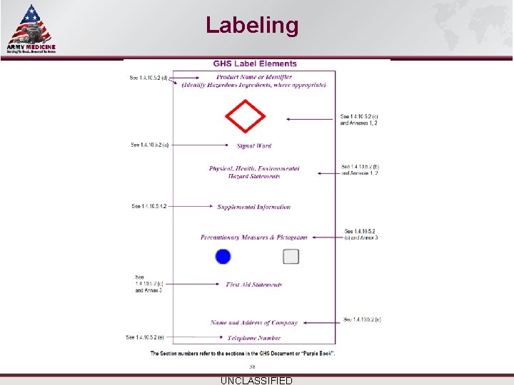 Select SLIDE MASTER to Insert Briefing Title Here Labeling Name/Office Symbol/(703) XXX-XXX (DSN XXX)