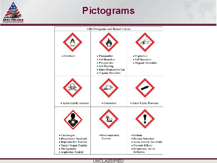 Select SLIDE MASTER to Insert Briefing Title Here Pictograms Name/Office Symbol/(703) XXX-XXX (DSN XXX)