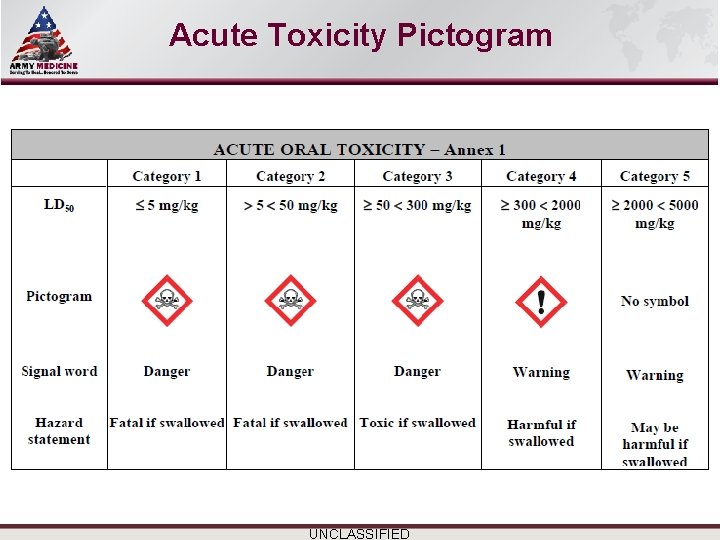 Select SLIDE MASTER to Insert Briefing Title Here Acute Toxicity Pictogram Name/Office Symbol/(703) XXX-XXX Select SLIDE MASTER to Insert Briefing Title Here Acute Toxicity Pictogram Name/Office Symbol/(703) XXX-XXX