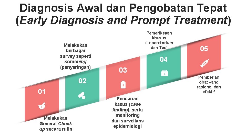 Diagnosis Awal dan Pengobatan Tepat (Early Diagnosis and Prompt Treatment) Melakukan berbagai survey seperti