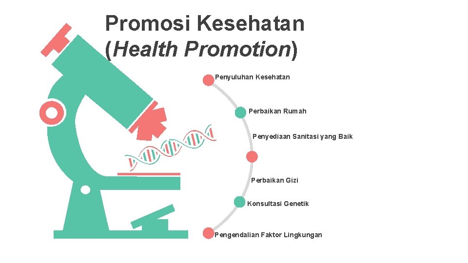 Promosi Kesehatan (Health Promotion) Penyuluhan Kesehatan Perbaikan Rumah Penyediaan Sanitasi yang Baik Perbaikan Gizi Promosi Kesehatan (Health Promotion) Penyuluhan Kesehatan Perbaikan Rumah Penyediaan Sanitasi yang Baik Perbaikan Gizi