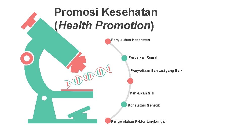 Promosi Kesehatan (Health Promotion) Penyuluhan Kesehatan Perbaikan Rumah Penyediaan Sanitasi yang Baik Perbaikan Gizi