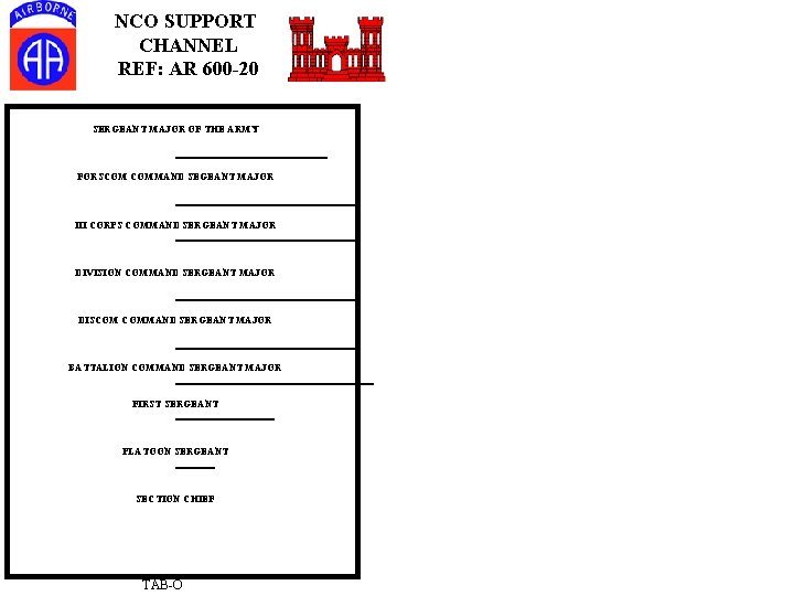 NCO SUPPORT CHANNEL REF: AR 600 -20 SERGEANT MAJOR OF THE ARMY FORSCOM COMMAND
