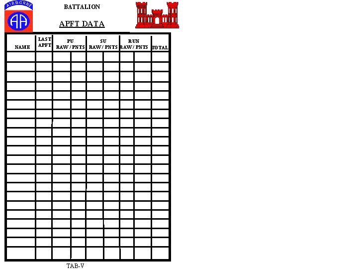 BATTALION APFT DATA NAME LAST APFT PU SU RUN RAW / PNTS TOTAL TAB-V