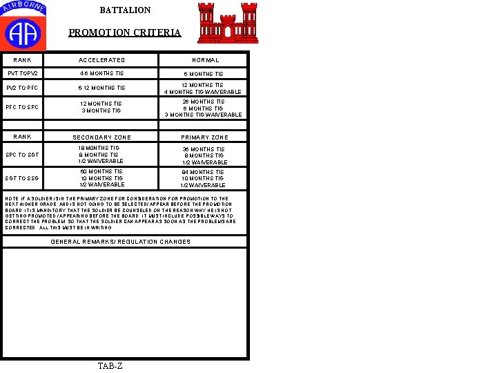 BATTALION PROMOTION CRITERIA RANK ACCELERATED NORMAL PVT TOPV 2 4 -6 MONTHS TIS PV
