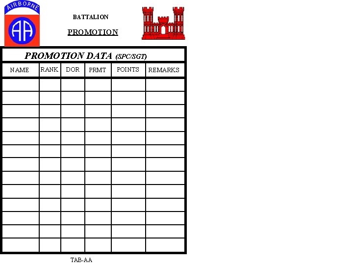 BATTALION PROMOTION DATA (SPC/SGT) NAME RANK DOR PRMT TAB-AA POINTS REMARKS 