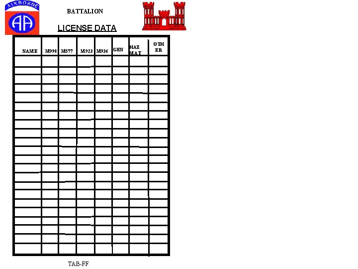 BATTALION LICENSE DATA NAME M 998 M 577 M 923 M 936 GEN TAB-FF