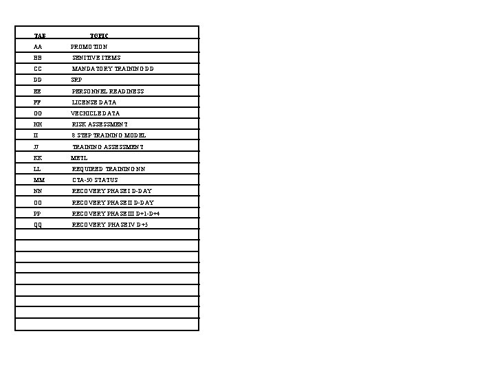 TAB TOPIC AA PROMOTION BB SENITIVE ITEMS CC MANDATORY TRAINING DD SRP EE PERSONNEL