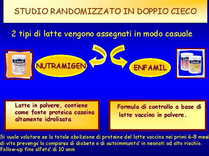 STUDIO RANDOMIZZATO IN DOPPIO CIECO 2 tipi di latte vengono assegnati in modo casuale STUDIO RANDOMIZZATO IN DOPPIO CIECO 2 tipi di latte vengono assegnati in modo casuale