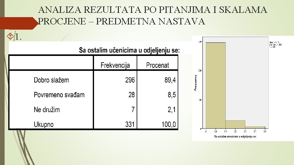 ANALIZA REZULTATA PO PITANJIMA I SKALAMA PROCJENE – PREDMETNA NASTAVA 1. ANALIZA REZULTATA PO PITANJIMA I SKALAMA PROCJENE – PREDMETNA NASTAVA 1.