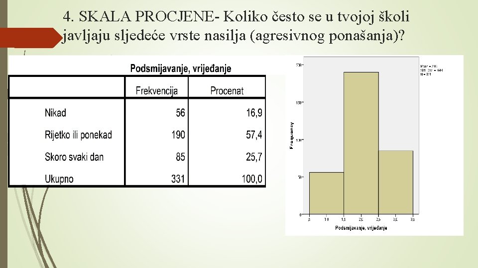 4. SKALA PROCJENE- Koliko često se u tvojoj školi javljaju sljedeće vrste nasilja (agresivnog 4. SKALA PROCJENE- Koliko često se u tvojoj školi javljaju sljedeće vrste nasilja (agresivnog