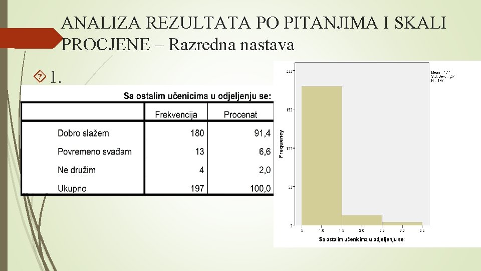 ANALIZA REZULTATA PO PITANJIMA I SKALI PROCJENE – Razredna nastava 1. ANALIZA REZULTATA PO PITANJIMA I SKALI PROCJENE – Razredna nastava 1.