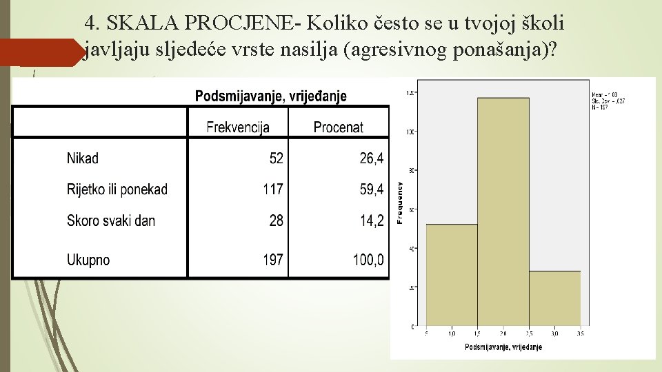 4. SKALA PROCJENE- Koliko često se u tvojoj školi javljaju sljedeće vrste nasilja (agresivnog 4. SKALA PROCJENE- Koliko često se u tvojoj školi javljaju sljedeće vrste nasilja (agresivnog
