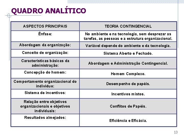 QUADRO ANALÍTICO ASPECTOS PRINCIPAIS TEORIA CONTINGENCIAL Ênfase: No ambiente e na tecnologia, sem desprezar