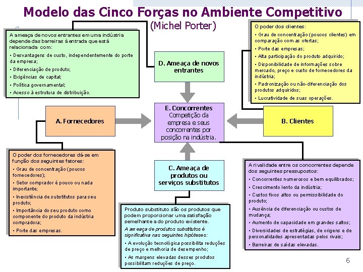 Modelo das Cinco Forças no Ambiente Competitivo (Michel Porter) A ameaça de novos entrantes