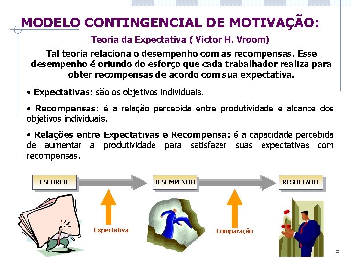 MODELO CONTINGENCIAL DE MOTIVAÇÃO: Teoria da Expectativa ( Victor H. Vroom) Tal teoria relaciona