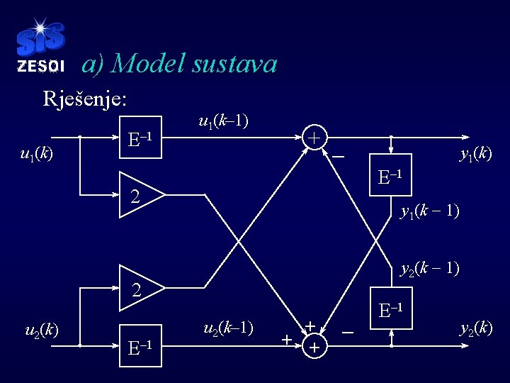 a) Model sustava Rješenje: u 1(k) E– 1 u 1(k– 1) + - 2 a) Model sustava Rješenje: u 1(k) E– 1 u 1(k– 1) + - 2