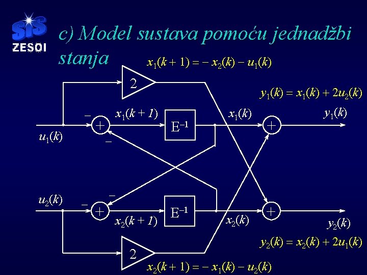 c) Model sustava pomoću jednadžbi stanja x (k + 1) = - x (k) c) Model sustava pomoću jednadžbi stanja x (k + 1) = - x (k)