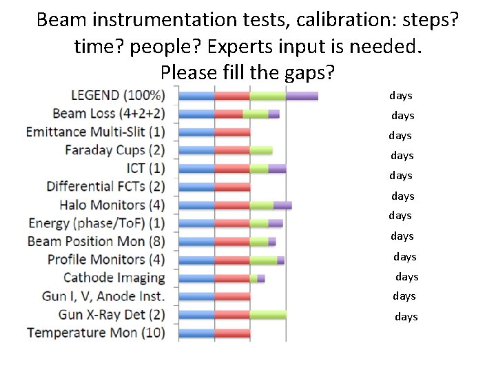 Beam instrumentation tests, calibration: steps? time? people? Experts input is needed. Please fill the