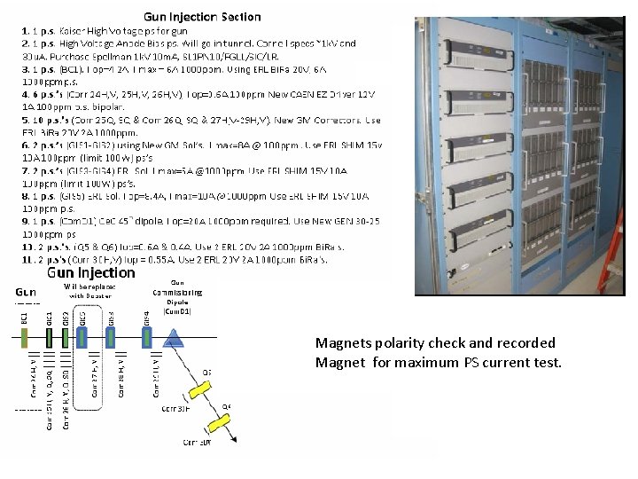 Magnets polarity check and recorded Magnet for maximum PS current test. 