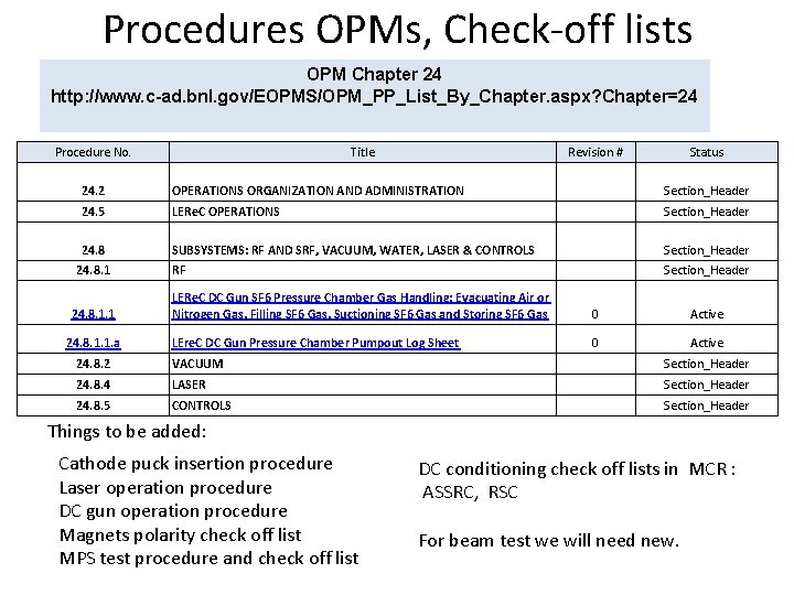 Procedures OPMs, Check-off lists OPM Chapter 24 http: //www. c-ad. bnl. gov/EOPMS/OPM_PP_List_By_Chapter. aspx? Chapter=24