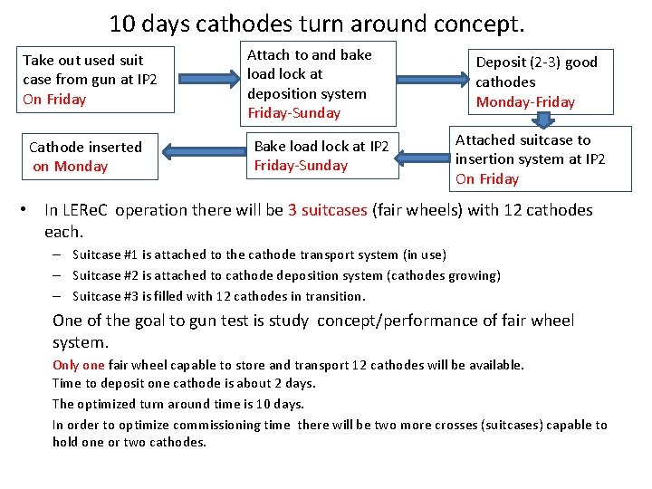 10 days cathodes turn around concept. Take out used suit case from gun at