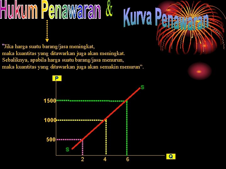 “Jika harga suatu barang/jasa meningkat, maka kuantitas yang ditawarkan juga akan meningkat. Sebaliknya, apabila