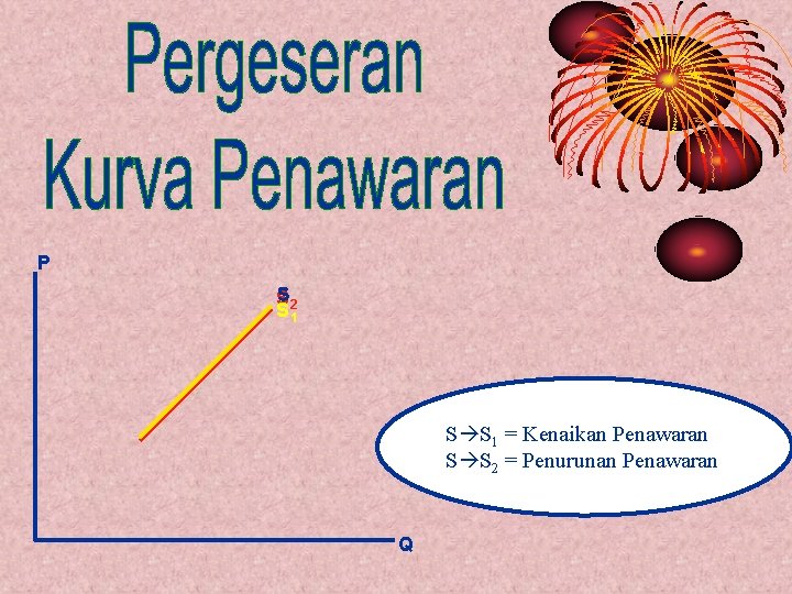 P S 2 S 1 S S 1 = Kenaikan Penawaran S S 2