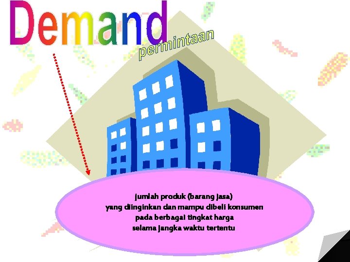 jumlah produk (barang jasa) yang diinginkan dan mampu dibeli konsumen pada berbagai tingkat harga