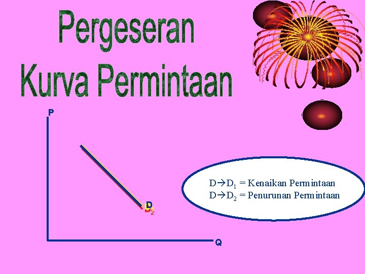 P D 1 D D 2 D D 1 = Kenaikan Permintaan D D