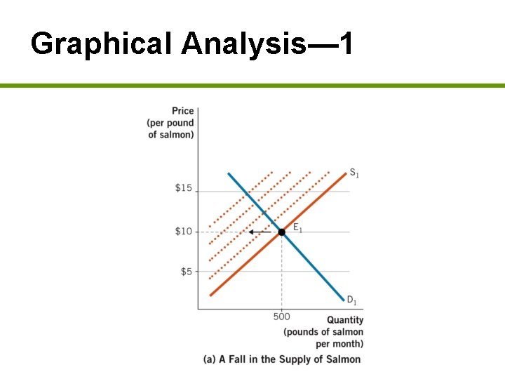 Graphical Analysis— 1 Graphical Analysis— 1