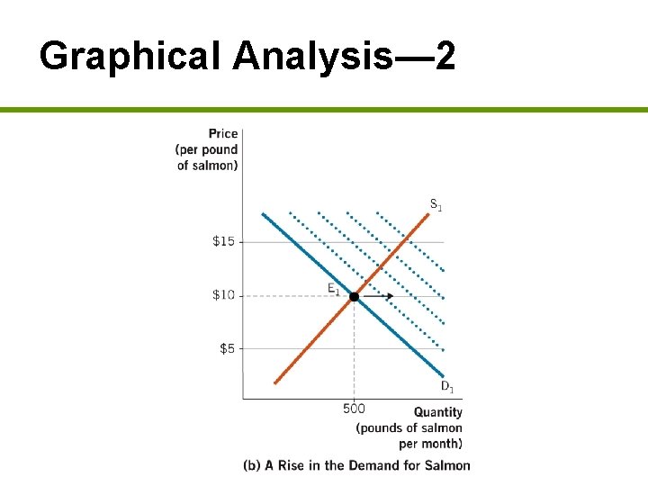 Graphical Analysis— 2 Graphical Analysis— 2