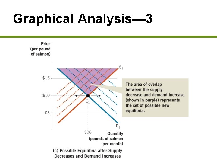 Graphical Analysis— 3 Graphical Analysis— 3